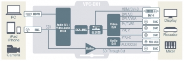 MEDIAEDGE SDI/HDMI to ANALOG コンバーター VPC-DX1 モニターアーム